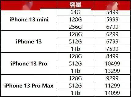 苹果13价格最新爆料表 第2张 苹果13价格最新爆料表 第2张