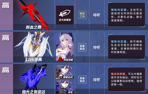 崩坏3最新版本武器爆料,神秘力量觉醒,战斗格局再掀风云! 第2张 崩坏3最新版本武器爆料,神秘力量觉醒,战斗格局再掀风云! 第2张